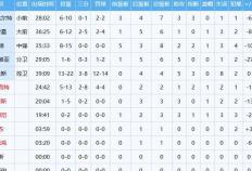 NBA新秀杨瀚森在比赛中嶄(zhǎn)露头角(jiǎo)