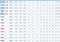 NBA新秀杨瀚森在比赛中嶄(zhǎn)露头角(jiǎo)