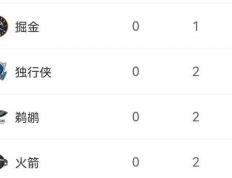 NBA开赛以(yǐ)来最失意(yì)球队，最惊喜球队