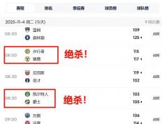 压哨絕(jué)杀！11月4日NBA焦點(diǎn)賽(sài)難(nán)分難(nán)解(jiě)！NBA2025-2026常规賽(sài)賽(sài)程