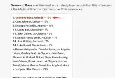 德斯蒙德-贝恩两场比赛表现如何？換(huàn)来的首輪(lún)签是否(fǒu)值得(dé)？