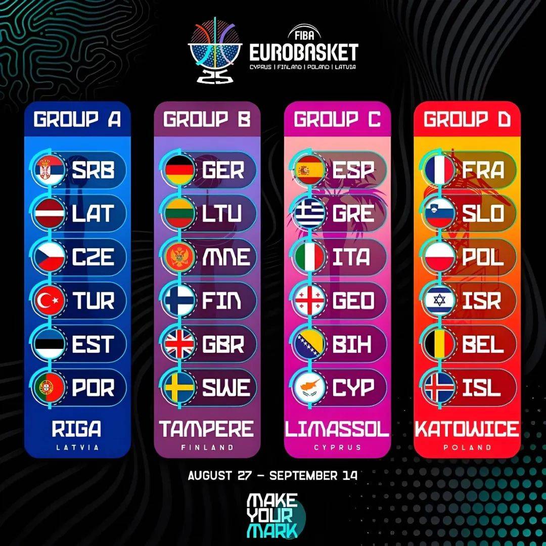 欧锦赛男篮2025完整赛程時(shí)间表(biǎo),2025年FIBA欧洲(zhōu)盃(bēi)直播,NBA巨星齐聚争霸!