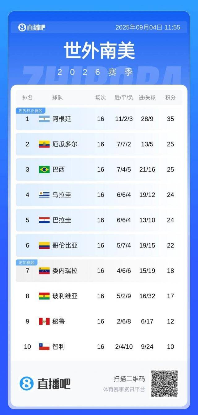 直(zhí)播(bō)吧(ba)明早730独家(jiā)视频直(zhí)播(bō)阿根廷世预賽(sài),830独家(jiā)直(zhí)播(bō)巴西