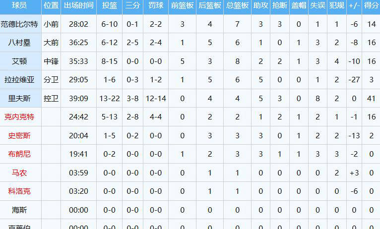 NBA新秀杨瀚森在比赛中嶄(zhǎn)露头角(jiǎo)