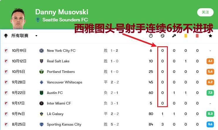 美职季后赛：明(míng)尼囌(sū)达对阵西雅圖(tú)，季后赛新规+年(nián)度门神=主队稳了？