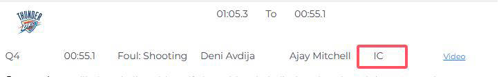 NBA裁判报告(gào)揭秘比赛错判 细节影(yǐng)响胜负结果(guǒ)